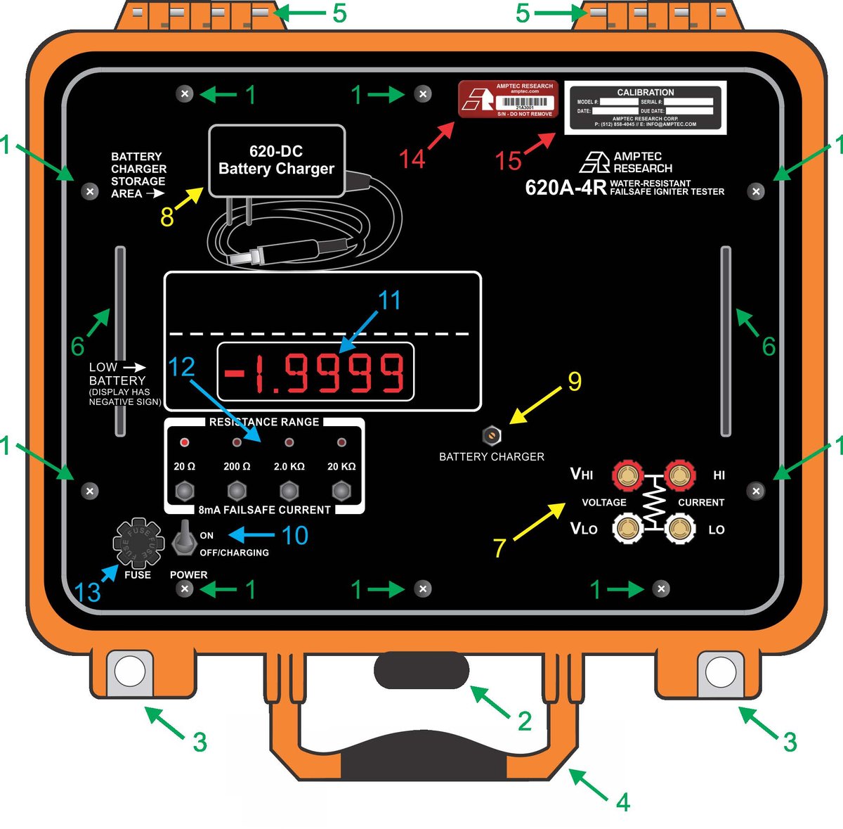 Diagram of the 620A-4R panel and terminal layout